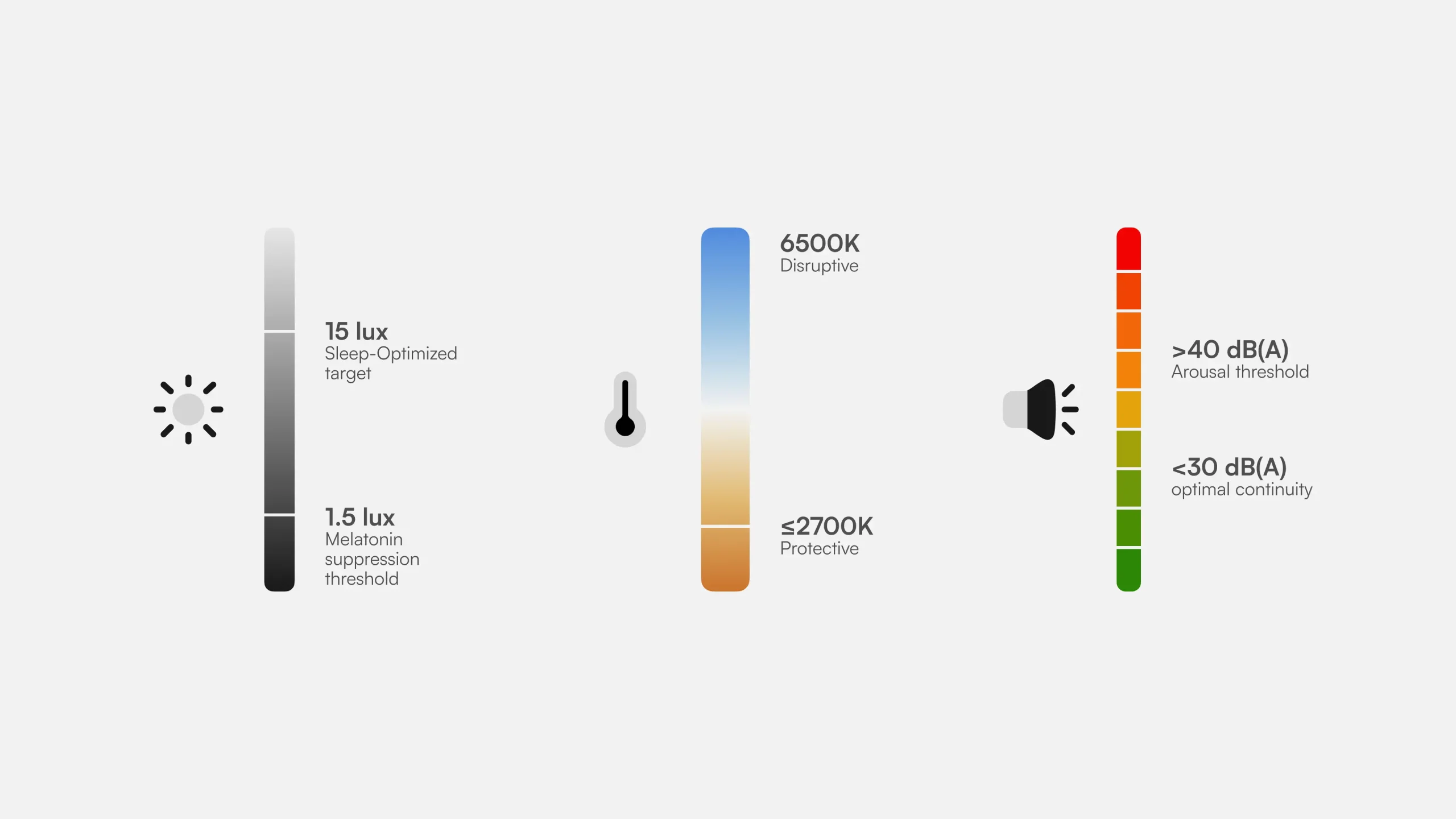 doze_based thresholds_2